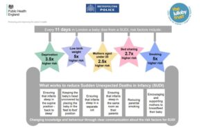 London Child Safety Update – Sudden Unexpected Deaths in Infancy: Advice for people working with children, young people and families